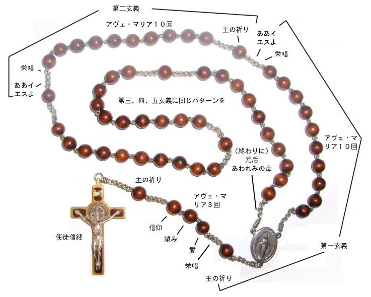ロザリオの祈り